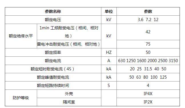 KYN28系列戶內(nèi)金屬移出式開(kāi)關(guān)柜